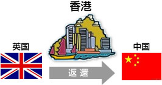 英国から中国への香港返還イメージ